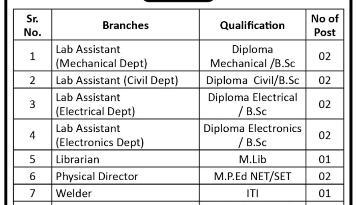 Staff Requirement
