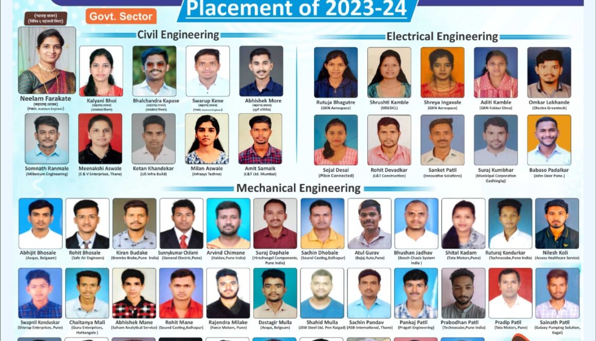 Students Placed 2023-24